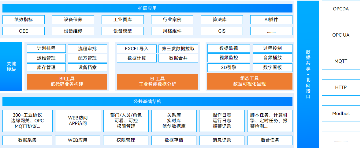 产品架构图