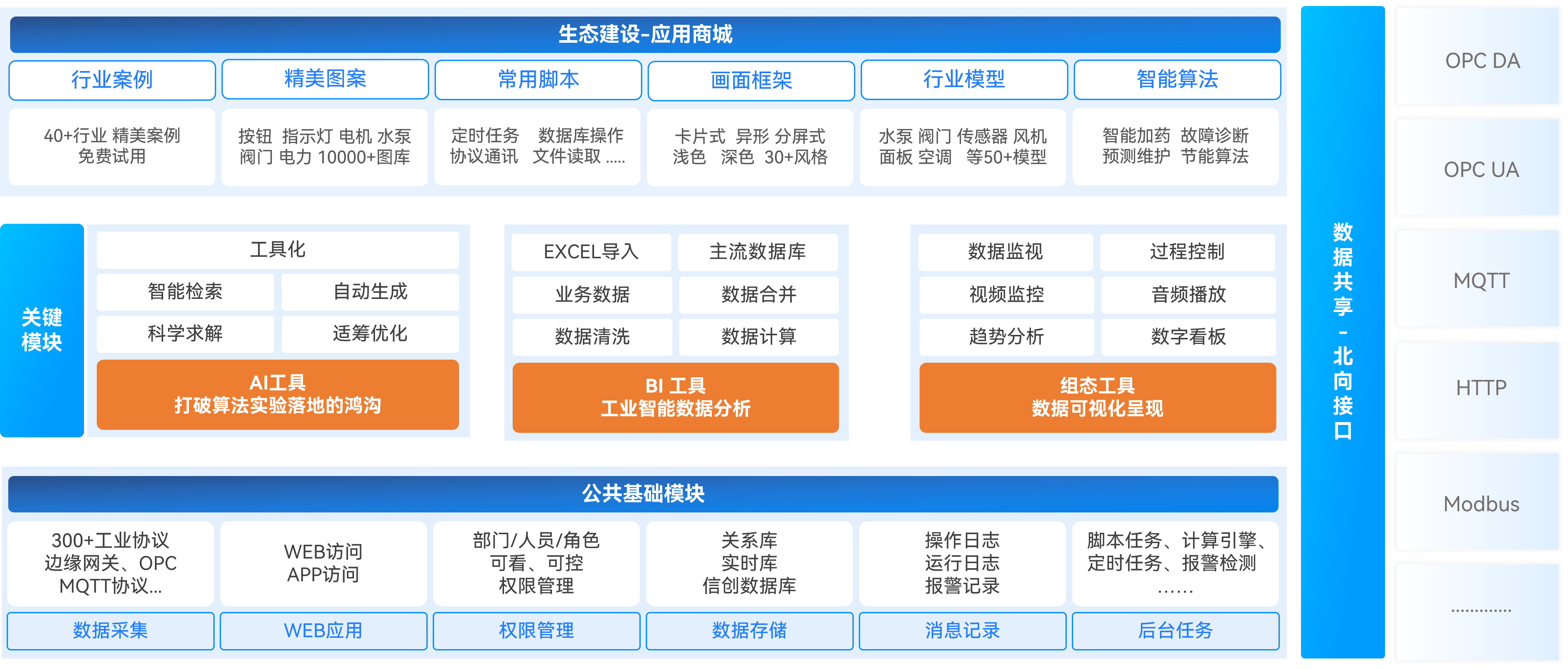 产品架构图