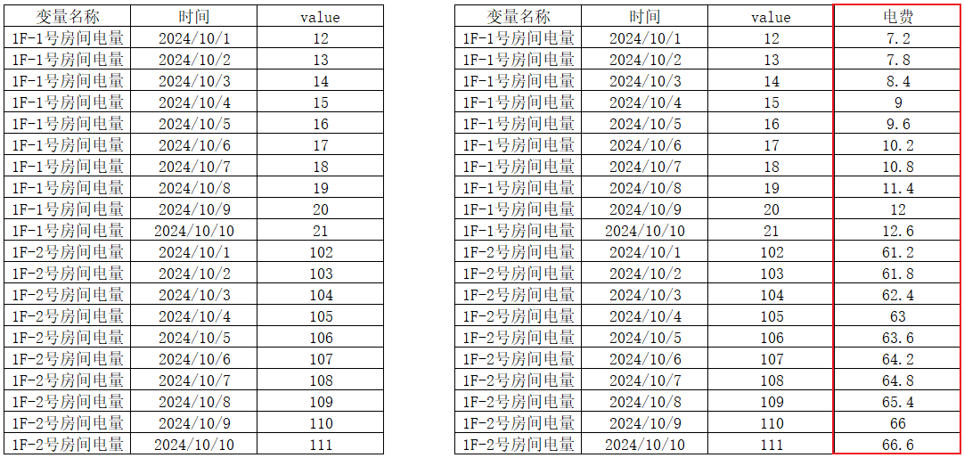 公式列示例