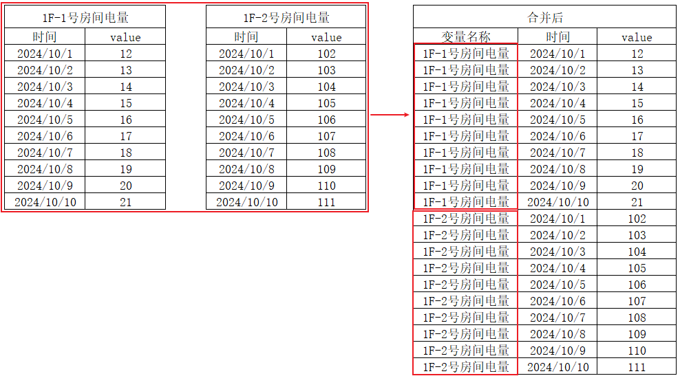 变量合并示例