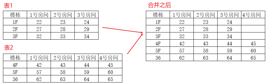 合并示例