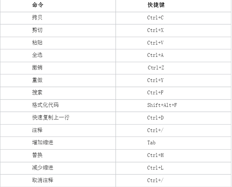 快捷键