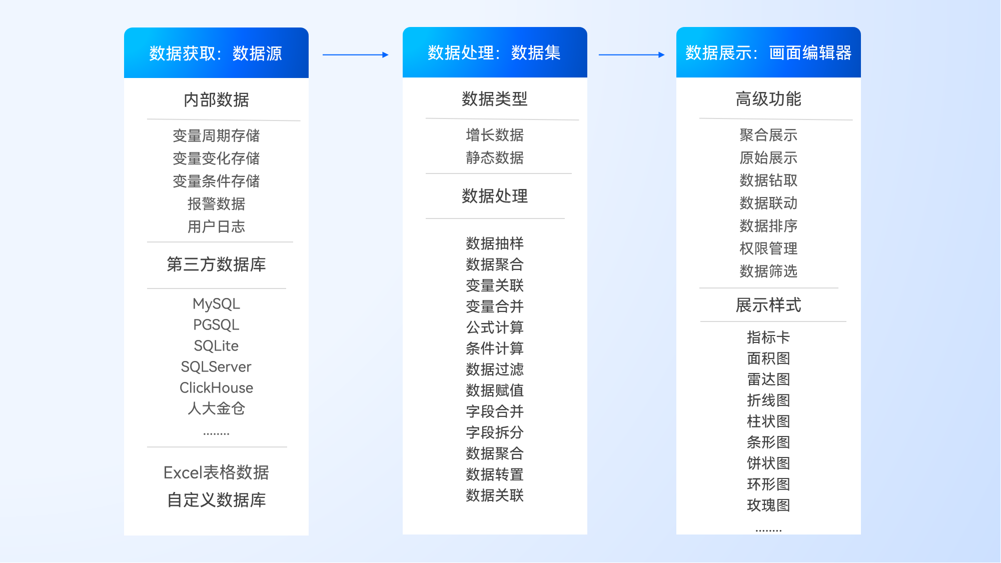 数据分析组成
