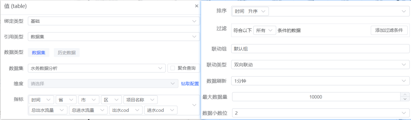数据集属性框