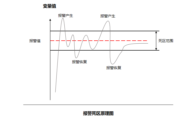 死区原理图